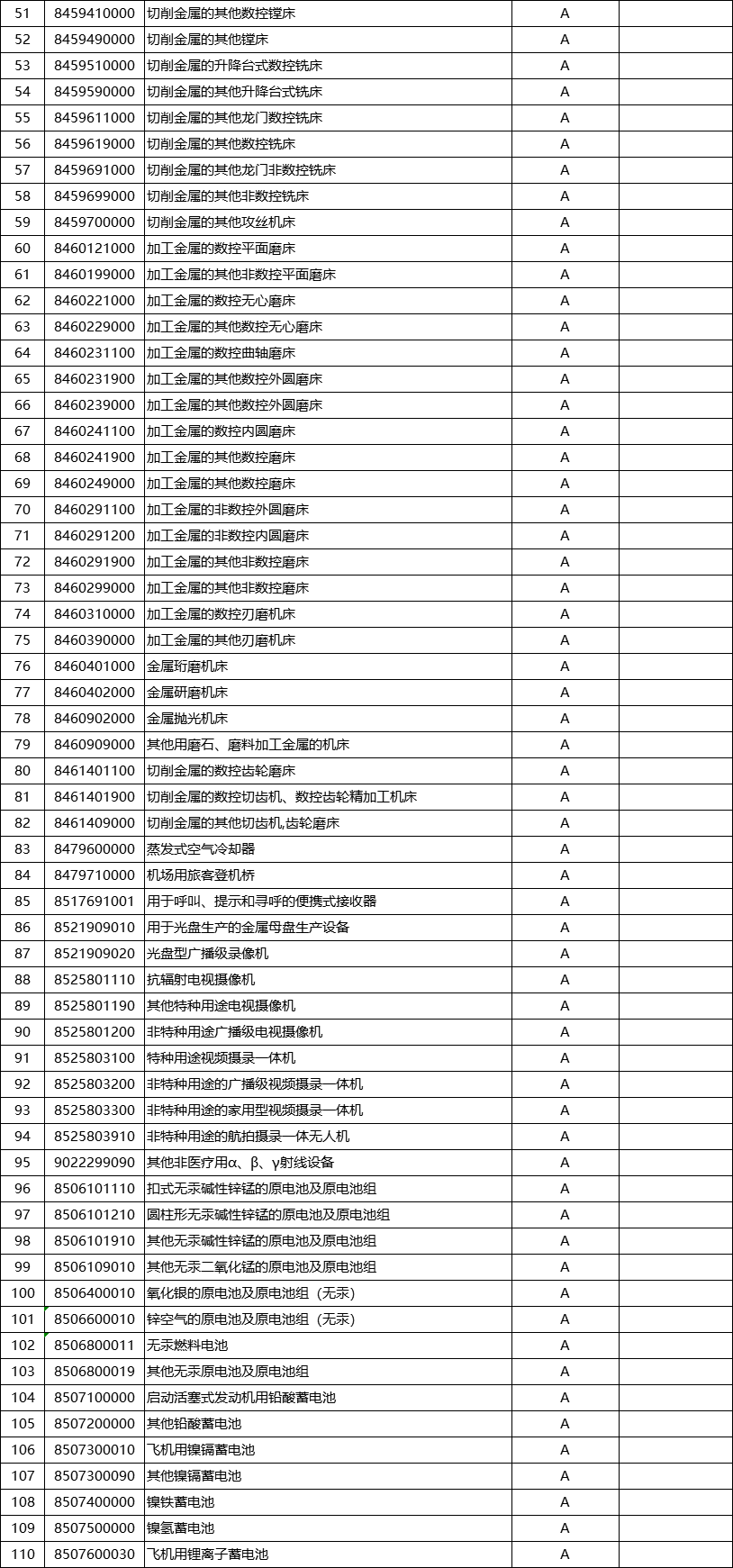 解读:海关2021年法检目录调整公告(图2) 解读:海关2021年法检目录调整公告(图2)