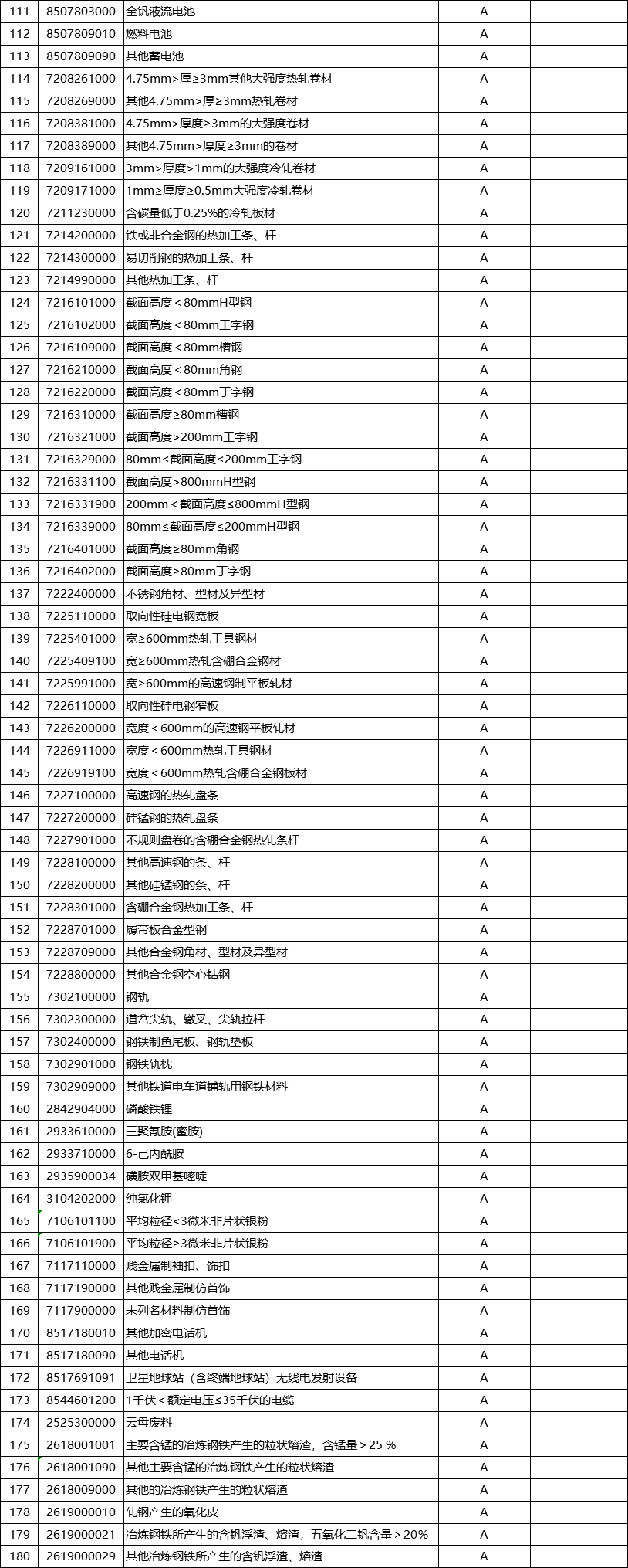 解读:海关2021年法检目录调整公告(图3) 解读:海关2021年法检目录调整公告(图3)