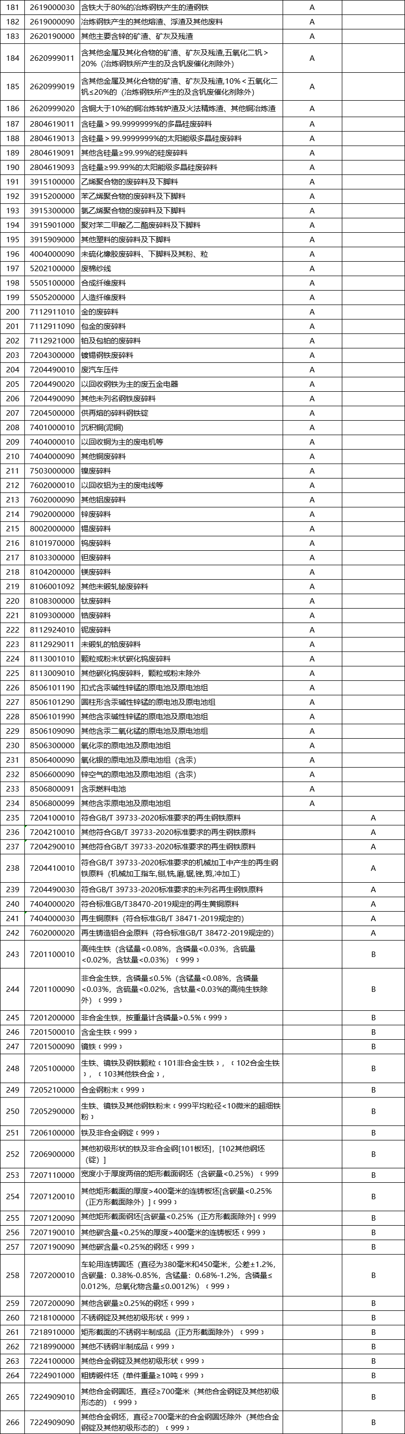 解读:海关2021年法检目录调整公告(图4) 解读:海关2021年法检目录调整公告(图4)