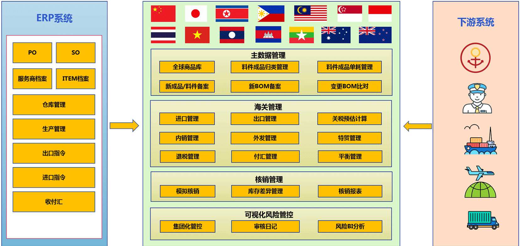 关衡GTM系统(图28)