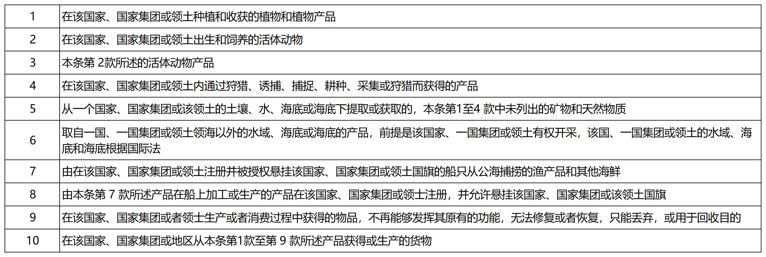 越南原产地规则分类详解！(图1)