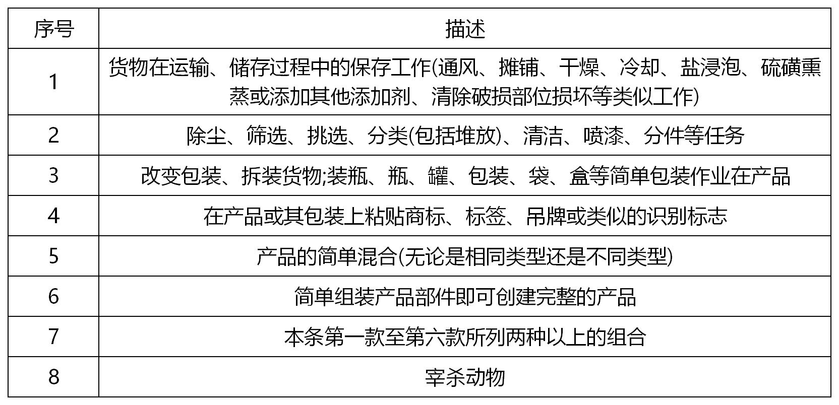 越南原产地规则分类详解！(图5)