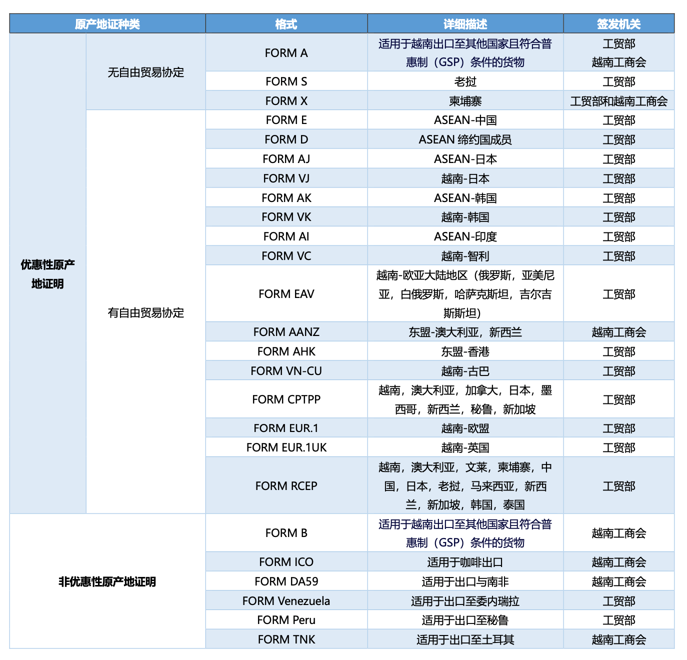 越南原产地规则分类详解！(图6)